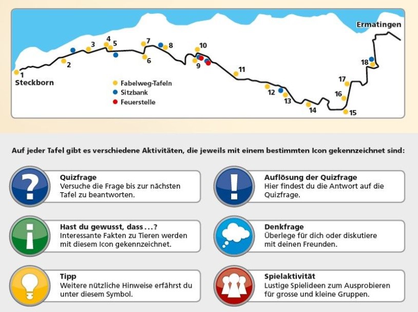 Fabelweg Icons